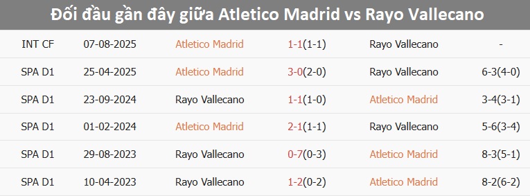 Cầu thủ Atletico Madrid đang tranh bóng