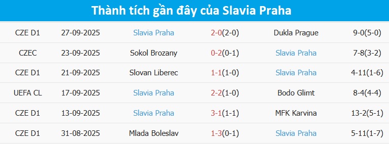 Bàn thắng của Inter Milan