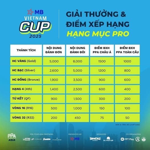 Các vận động viên thi đấu Pickleball