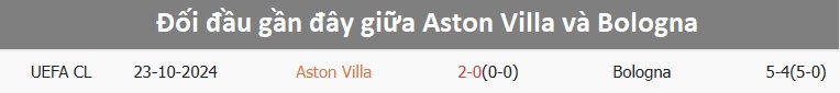 Đội hình Aston Villa trên sân