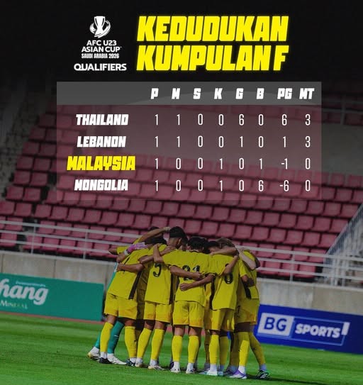 Malaysia - Ảnh 2.