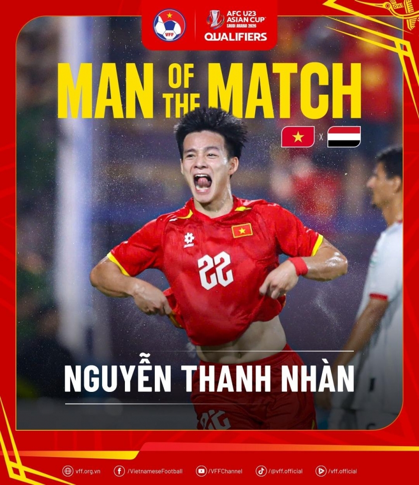 1 cầu thủ U23 Việt Nam được liên đoàn bóng đá châu Á vinh danh