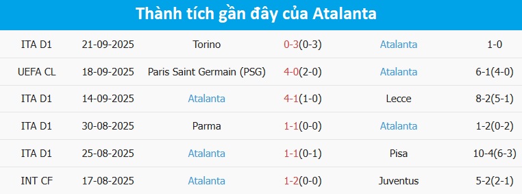 Trận cầu Juventus vs Atalanta