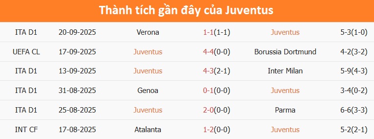 Lối chơi tấn công của Atalanta