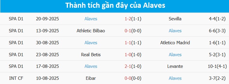 Getafe vs Alaves La Liga