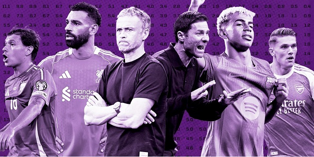 Liverpool, Arsenal và PSG là những CLB được Opta đánh giá cao.