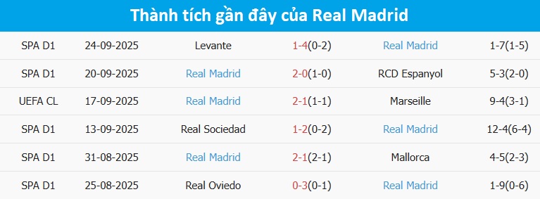 Simeone trên băng ghế huấn luyện