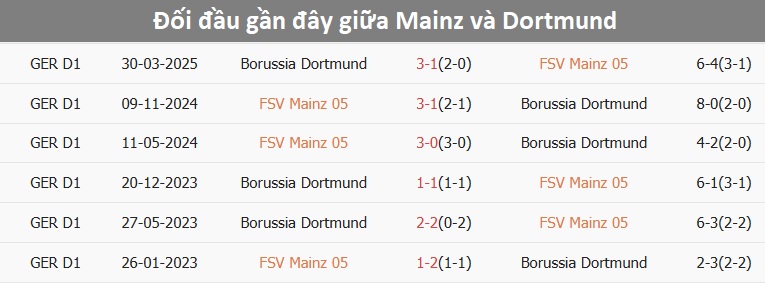 Cầu thủ Dortmund thi đấu sôi nổi