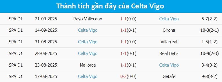 Celta Vigo chuẩn bị cho chuyến làm khách