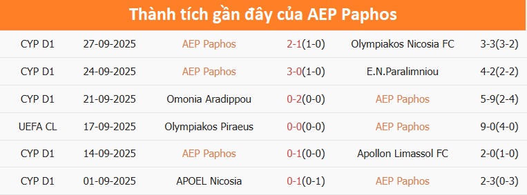 Cầu thủ AEP Paphos trên sân nhà