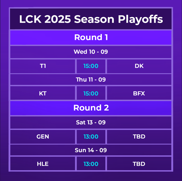 Lịch thi đấu chi tiết LCK 2025 Season Playoffs