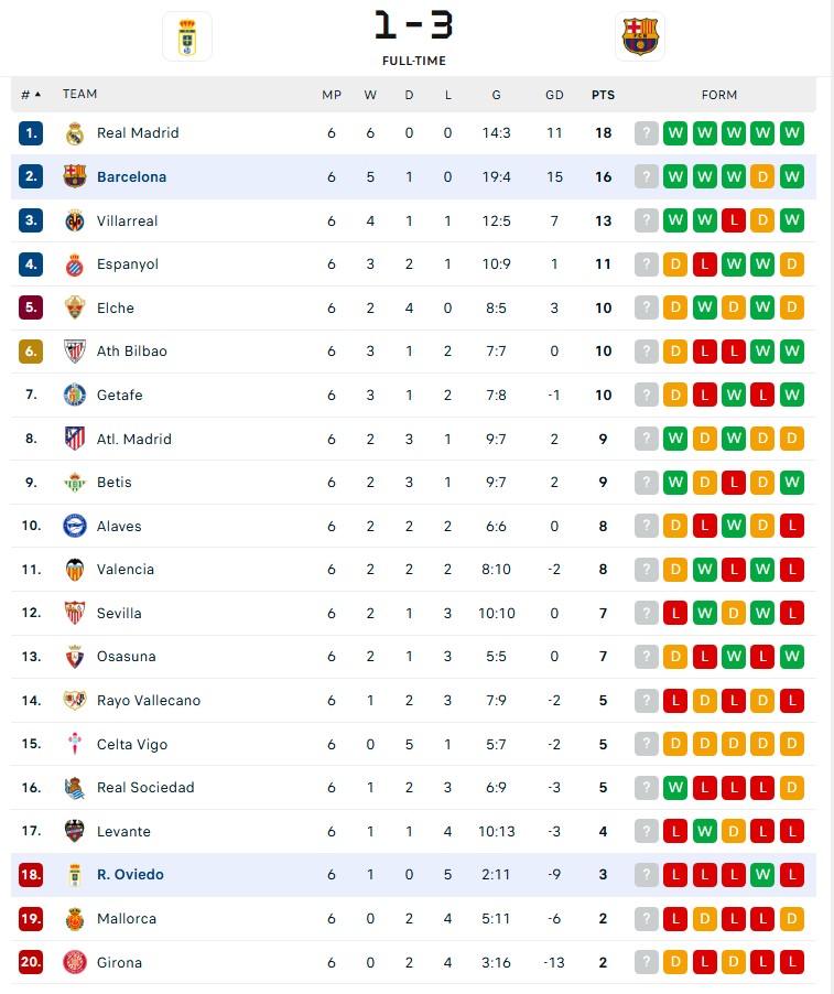 BXH La Liga
