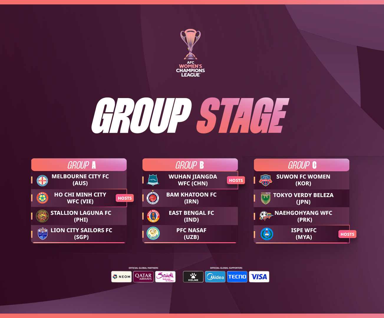 Ket qua boc tham vong AFC Women's Champions League 2025/26
