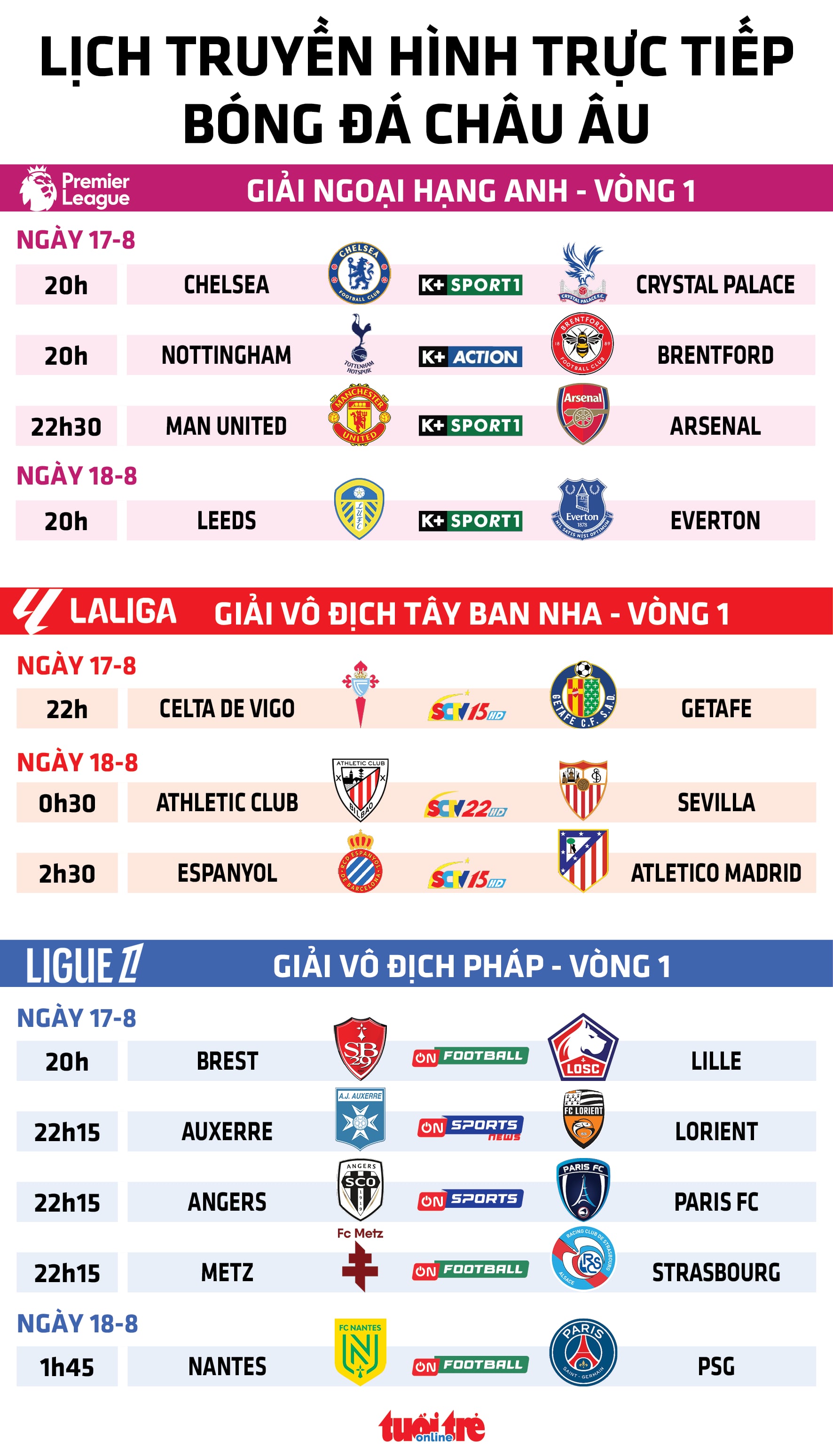 Lịch trực tiếp bóng đá châu Âu 17-8: Man United đấu với Arsenal