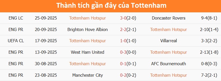 Cầu thủ Tottenham thi đấu tập trung trên sân