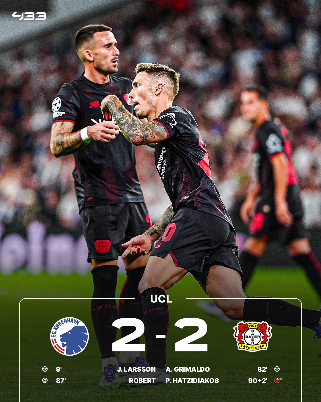 Leverkusen hòa 2-2 trên sân của FC Copenhagen