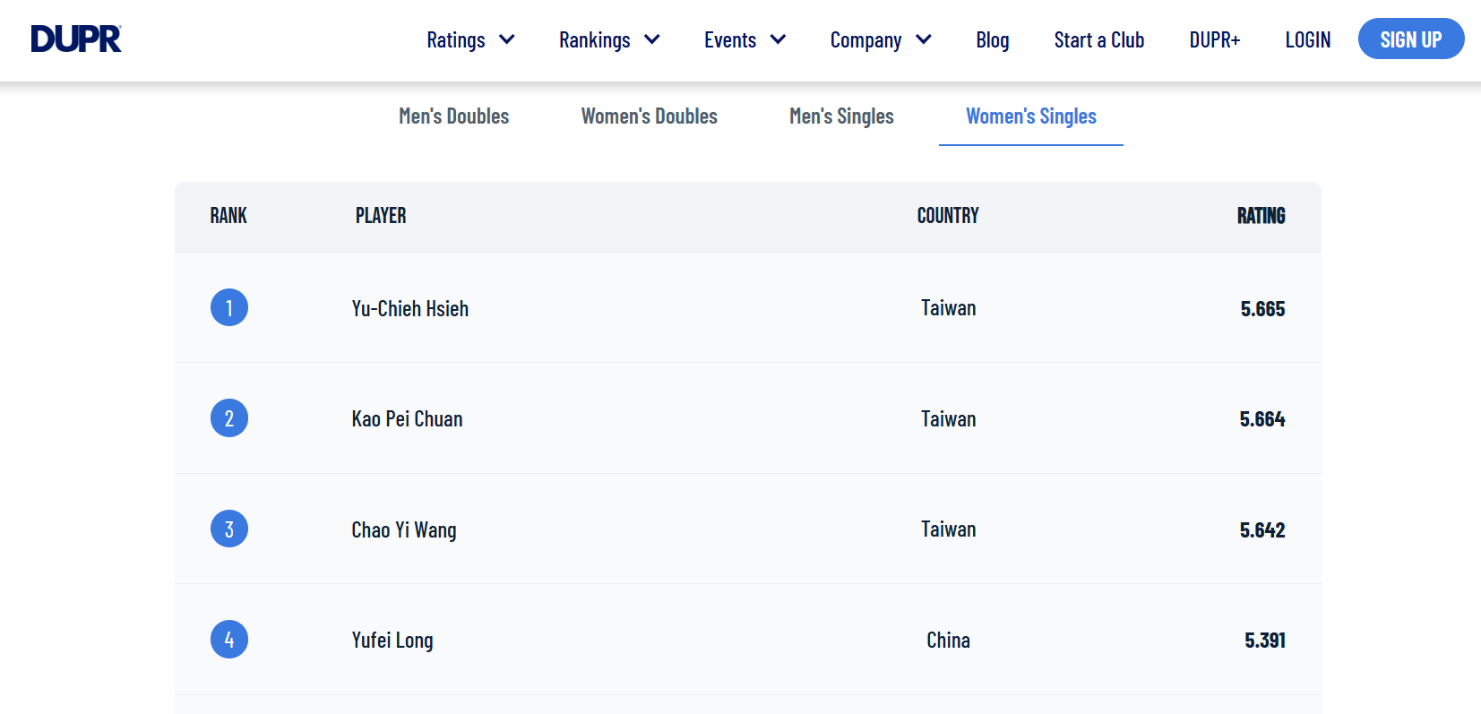 Yufei Long thi đấu tại PPA Tour Asia