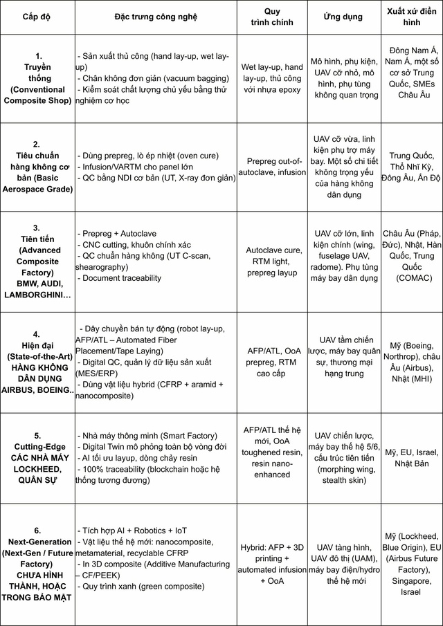 Vật liệu thế hệ mới (Next-Gen Materials)