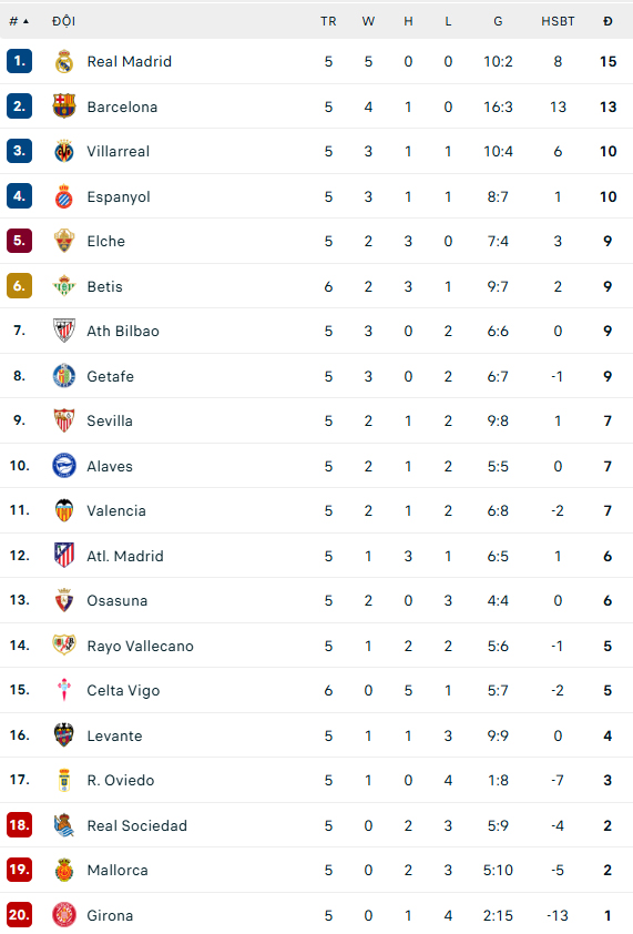 Những 'thanh niên nghiêm túc' của Xabi tại Real Madrid - Ảnh 2.