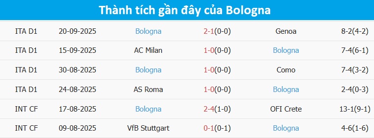 Dự đoán kết quả bóng đá Europa League