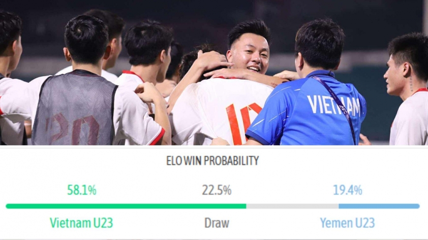 Siêu máy tính dự đoán tỷ lệ chiến thắng của U23 Việt Nam