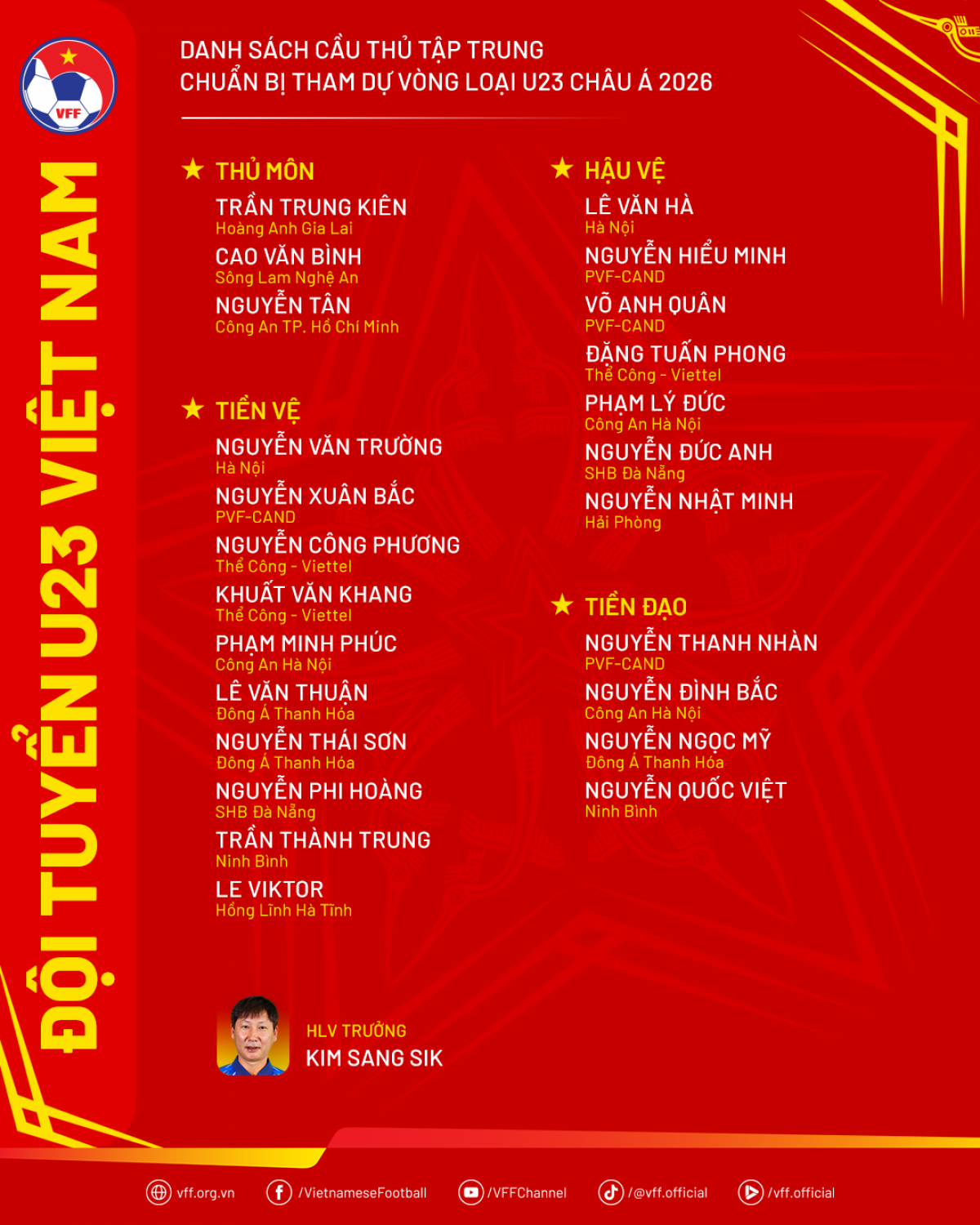 Danh sách U23 Việt Nam.