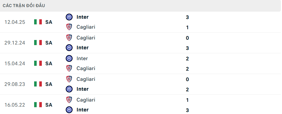 Lịch sử đối đầu Cagliari vs Inter Milan