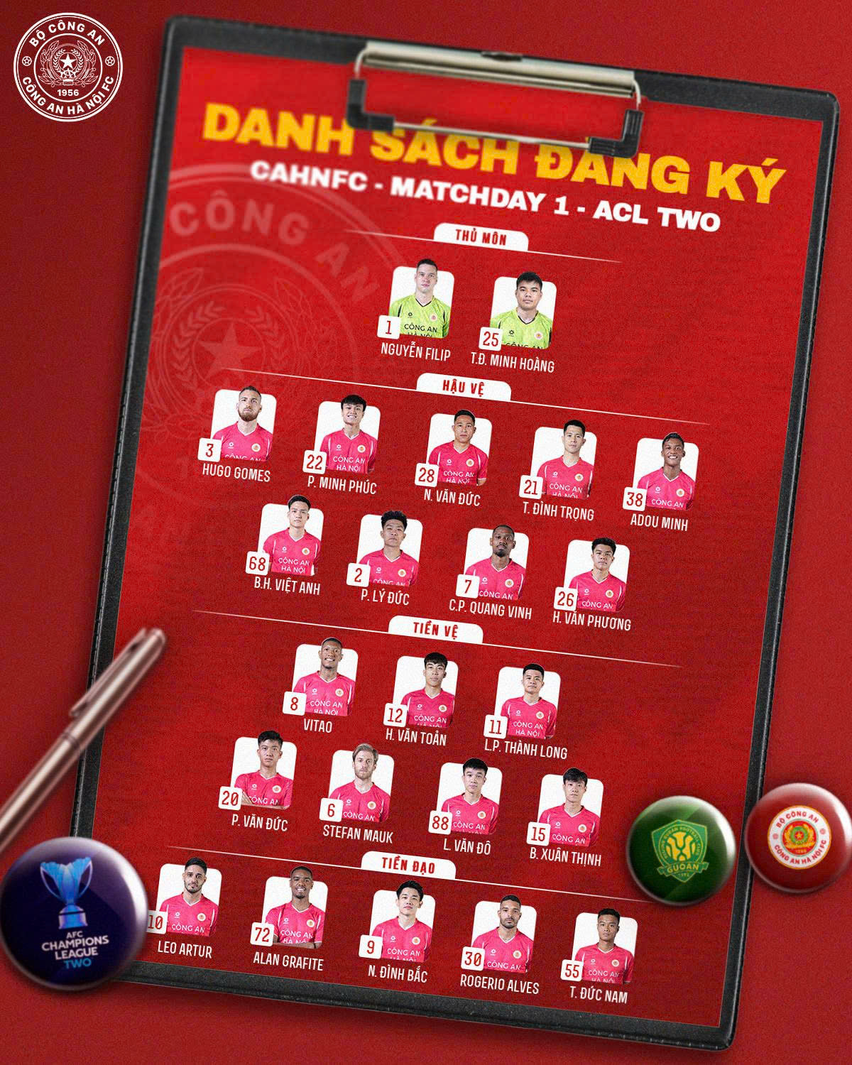 Danh sách 23 cầu thủ CAHN đăng ký dự AFC Champions League Two trận đầu tiên