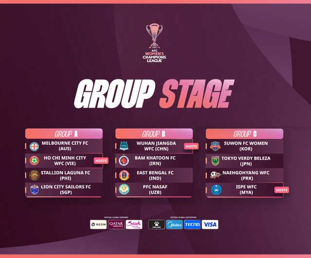 Ket qua boc tham vong bang AFC Women's Champions League 2025/26