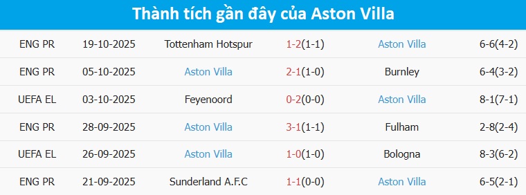 Sự nỗ lực của Go Ahead Eagles trong trận đấu sắp tới