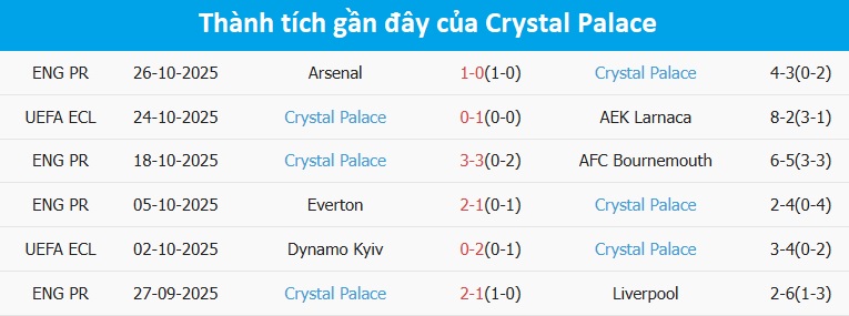 Khoảnh khắc trận đấu giữa Liverpool và Crystal Palace Cầu thủ Liverpool và Crystal Palace tranh bóng