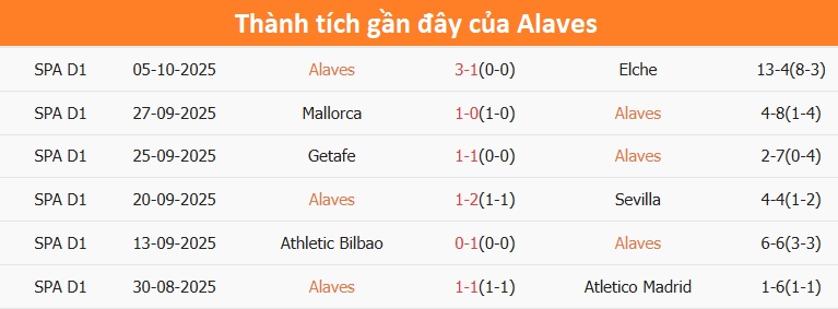 Pha tranh bóng của cầu thủ Valencia