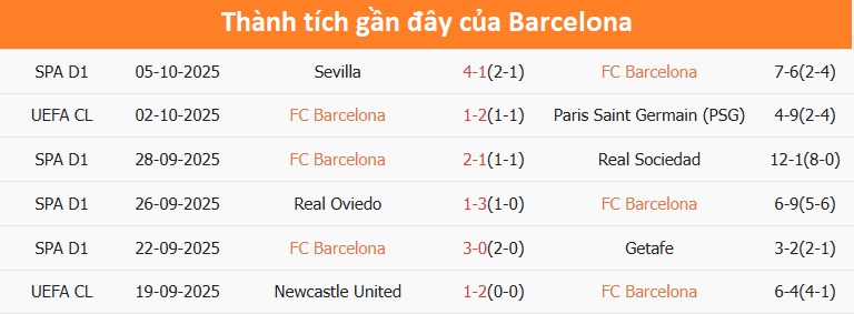 Tình huống bóng giữa Barcelona và Girona