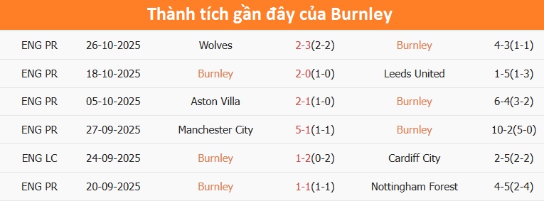 Cầu thủ Arsenal thi đấu tích cực