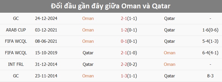 Trận đấu Oman vs Qatar