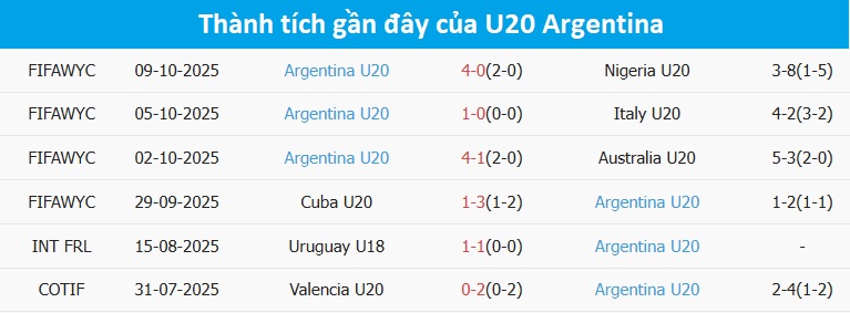 Trận đấu U20 World Cup