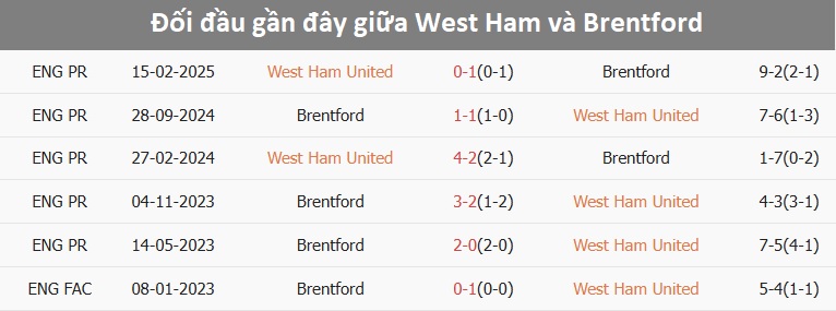 HLV Nuno Espirito Santo cùng các cầu thủ West Ham trong buổi tập
