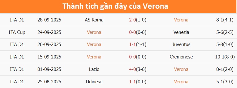 Khán giả cổ vũ nhiệt tình cho Verona