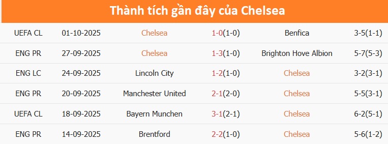 Liverpool sẵn sàng thi đấu