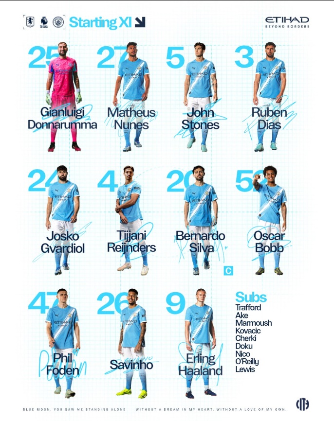 Đội hình Man City đấu Aston Villa. Đội hình Man City đấu Aston Villa.