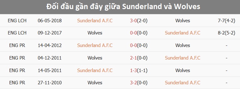 Cầu thủ Sunderland tập luyện