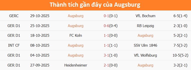 Pha tranh chấp bóng quyết liệt Cầu thủ Dortmund tấn công mạnh mẽ