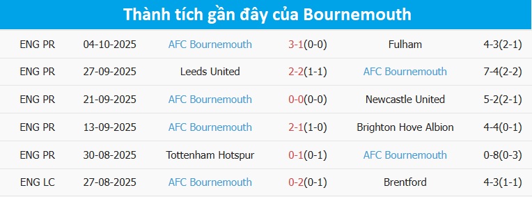 Cuộc đối đầu giữa hai đội bóng Premier League