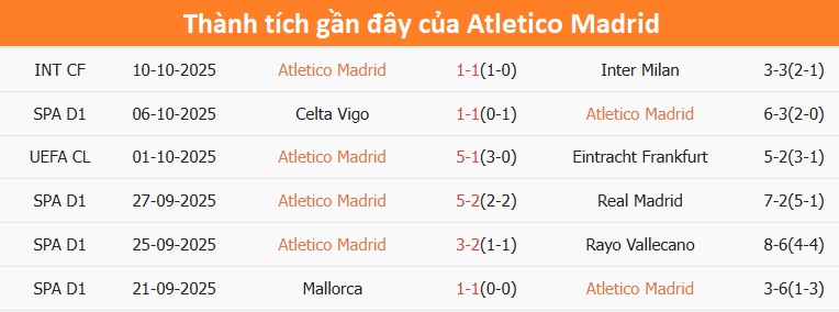 Đội hình Osasuna trên sân khách