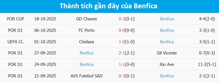 Sân vận động nơi diễn ra trận Newcastle vs Benfica