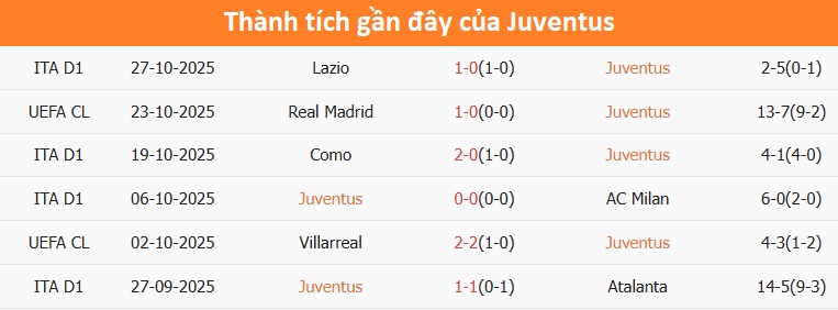 Đội hình Udinese tập luyện chuẩn bị trận đấu