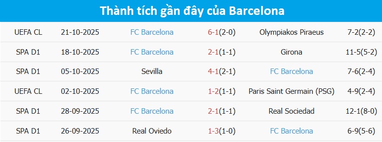 Sân vận động Santiago Bernabeu đông đảo khán giả Khán giả tại sân Bernabeu