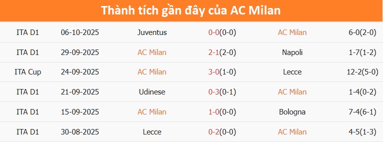 Fiorentina khởi động trước trận