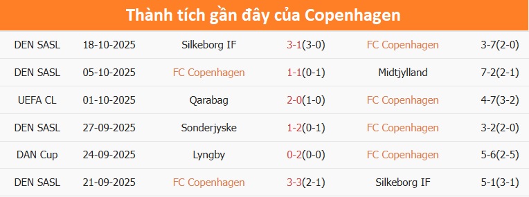 Đội hình Dortmund thi đấu quyết tâm