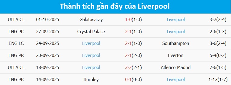Chelsea vs Liverpool Ngoại hạng Anh